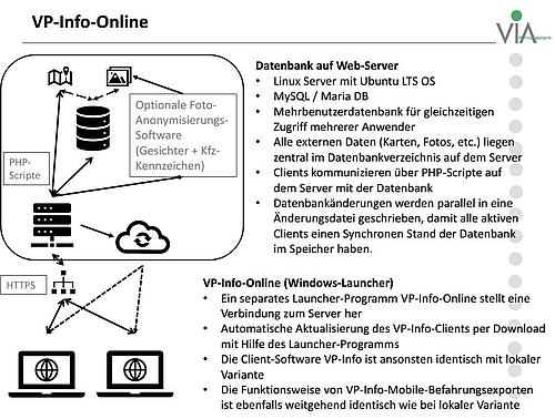 Schema