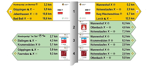 Musterwegweise