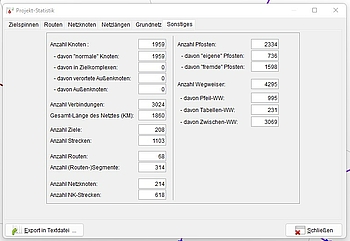 Planung Statistik